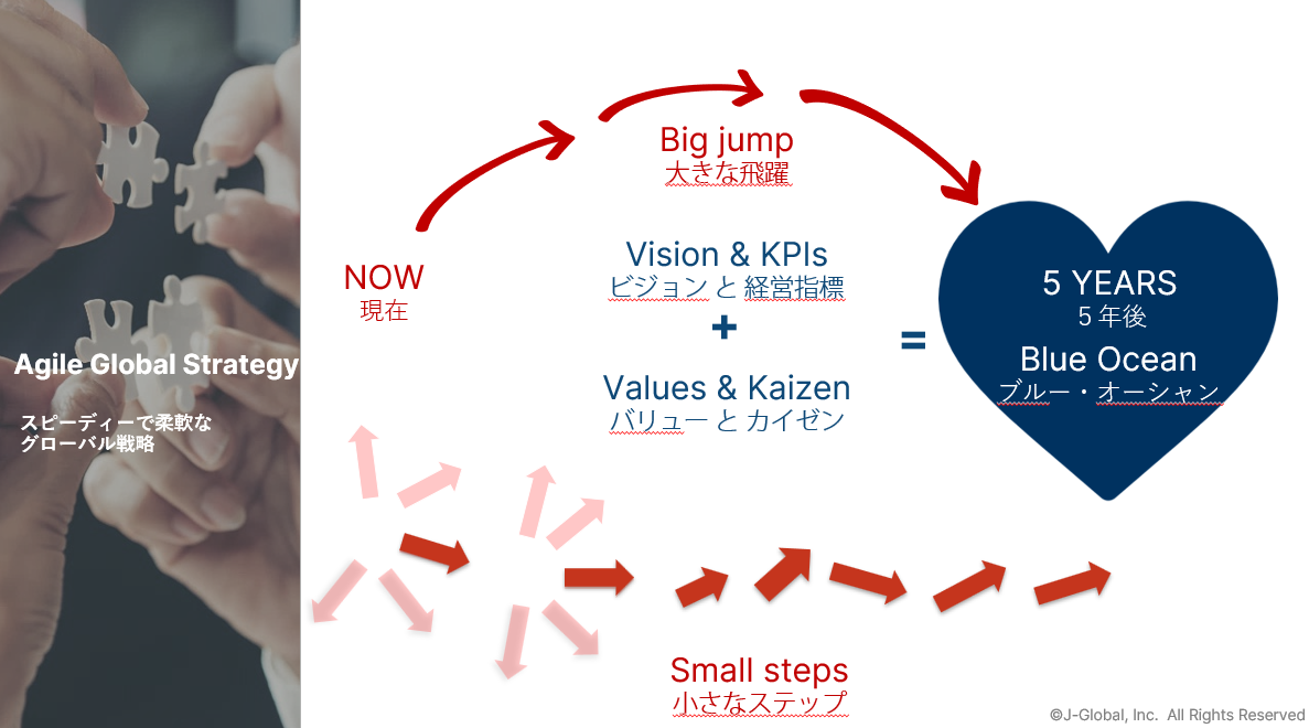 GX Total 駐在員・グローバルコーディネーターの成功 JGlobal, Inc.